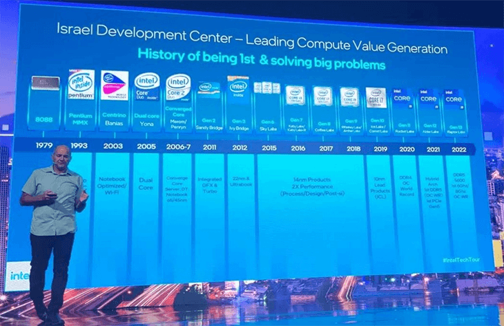 sự kiện Intel’s Technology Tour 2022 2
